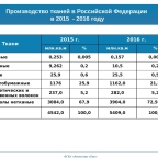 Производство тканей в РФ 2015-2016 гг