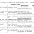 Регламенты применения препарата ФЛОРАВИТ®- 3Р 