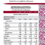 Лён Белоруссии в цифрах