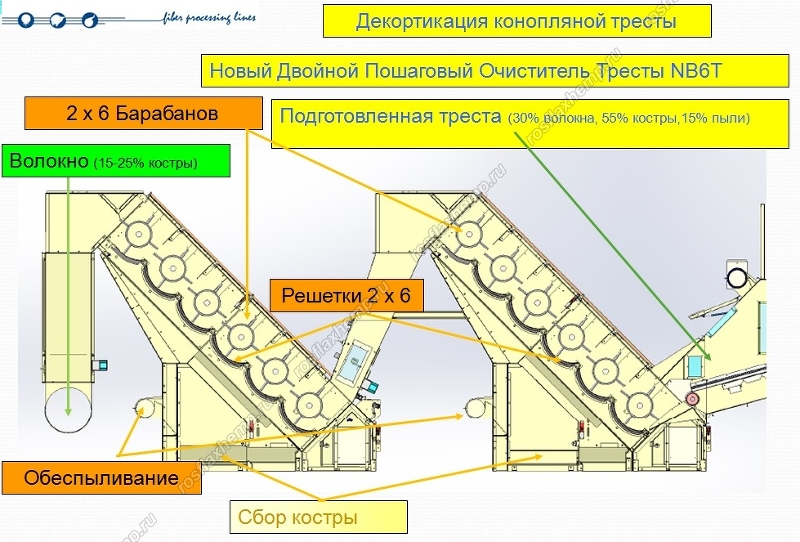 Производство бумаги из конопли | Техническая конопля в Украине и других странах