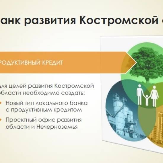 Банк развития Костромской области