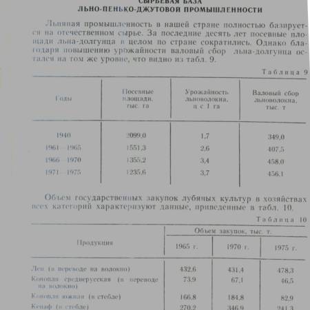 Из книги 1977- Москва. министерство Легкой промышленности СССР.