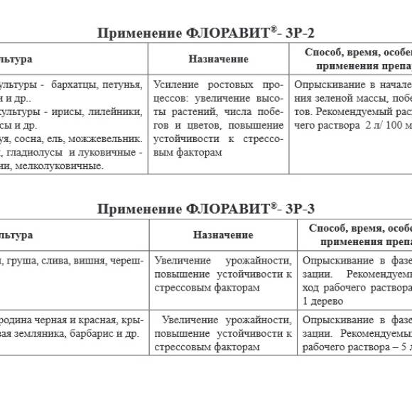 Регламент применения ФЛОРАВИТ�- 3Р -2, 3